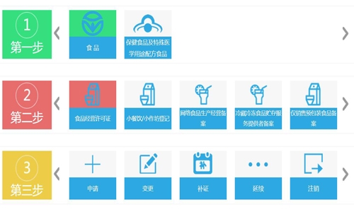 青岛食品经营许可证在线申请登记流程,食品证网上申请
