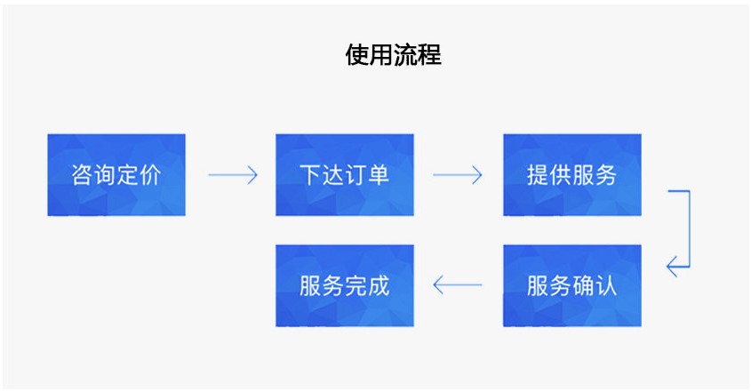 青岛外资企业代理记账