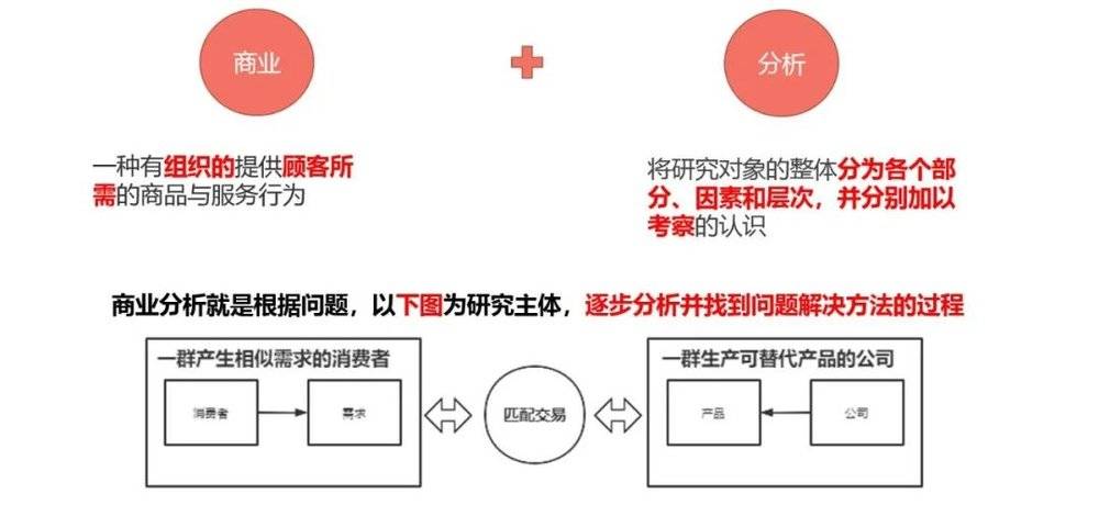 在青岛从事工商注册四年总结的创业分析方法论(图1)