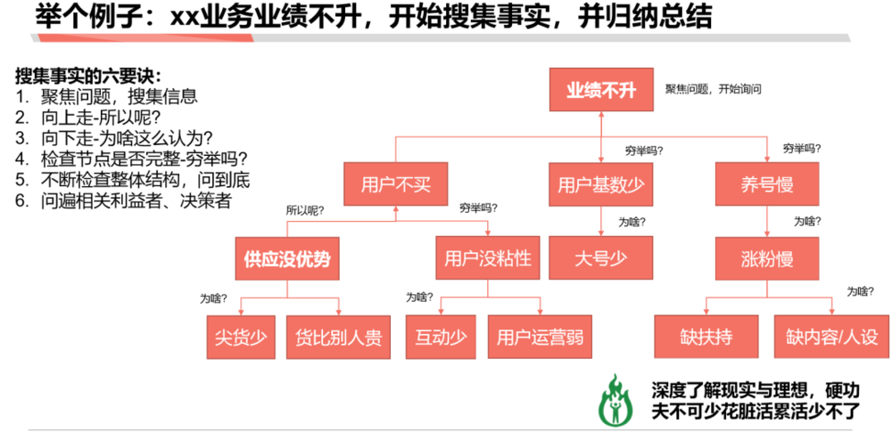 在青岛从事工商注册四年总结的创业分析方法论(图2)