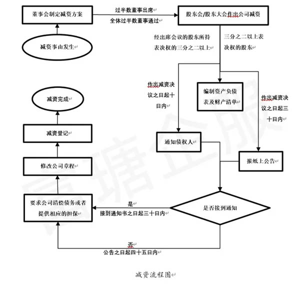 青岛公司注册代理记账